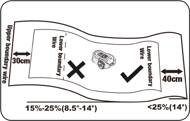 Skråninger - ADANO RM5 og GARDEN 100455 2.png