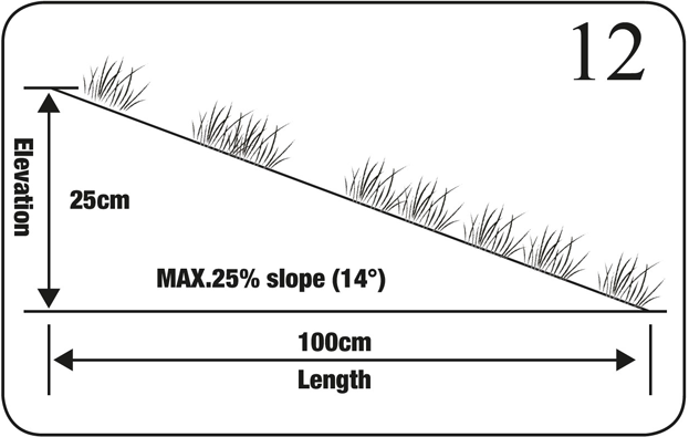 Skråninger - ADANO RM5 og GARDEN 100455 1.png